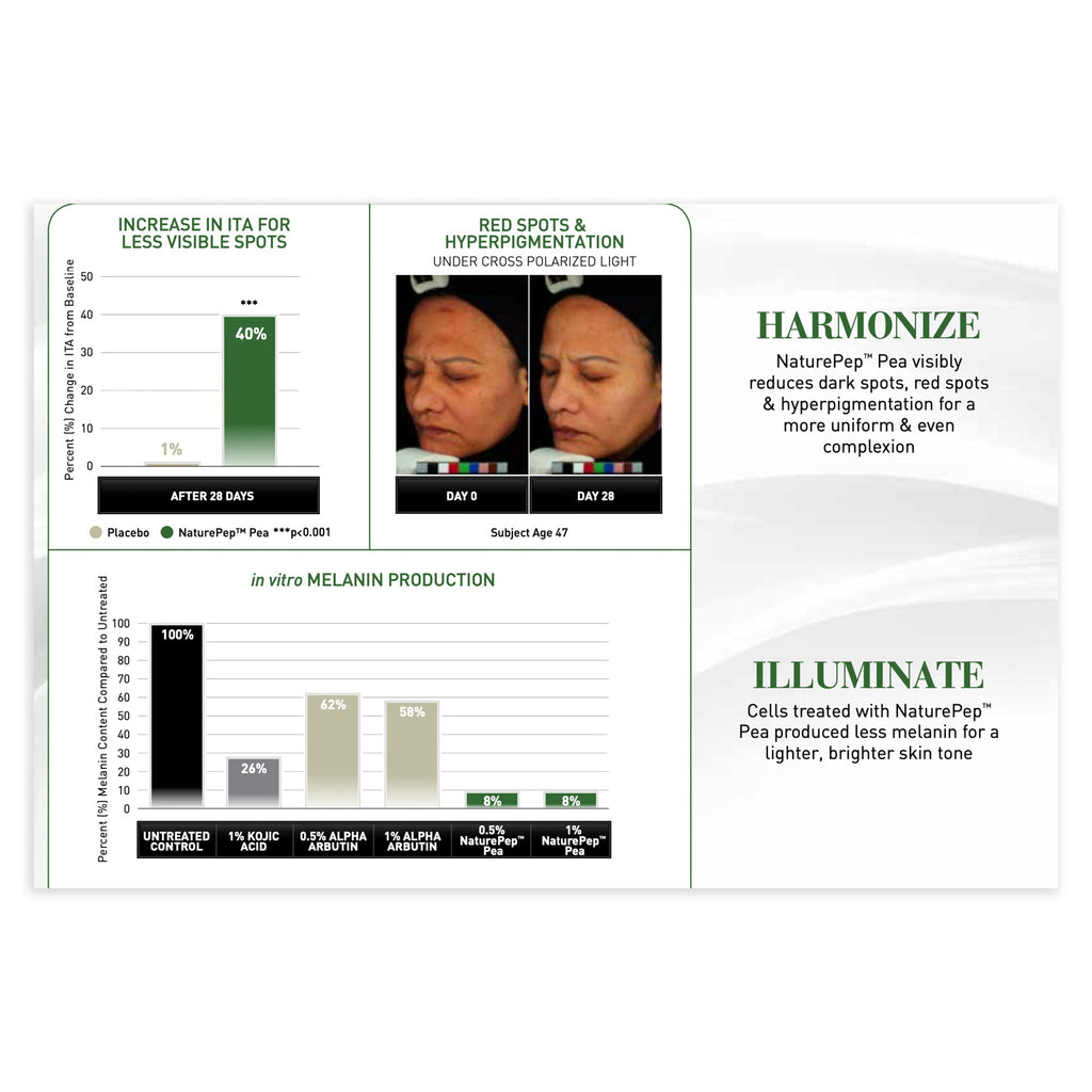 Collagen & Peptide Night Cream